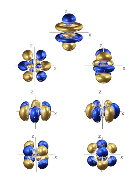 5f electron orbitals, general set, computer model Our beautiful Wall ...