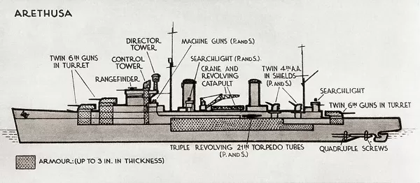 Diagram HMS Arethusa Arethusa-class Light Cruiser available as Framed ...