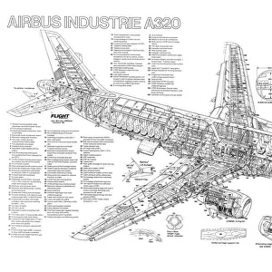 Aeroplanes Mouse Mat Collection: Airbus A320
