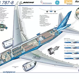 Aeroplanes Poster Print Collection: Boeing 777