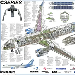 Aircraft Posters Poster Print Collection: Bombardier
