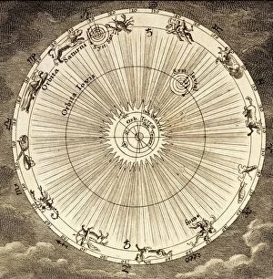 Constellations Collection: 1731 Johann Scheuchzer planet orbit C008 / 8008