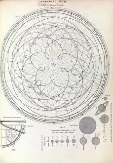 Earth Metal Print Collection: Epicycles of Mercury and Venus, 1823 C017 / 8061