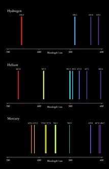 Line Collection: H-He-Hg emission spectra C017 / 7260
