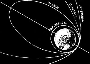 Label Collection: Orbit of Sputnik 1, Soviet 1957 diagram
