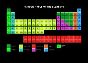 Ordered Collection: Standard periodic table, element types