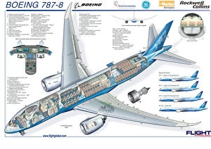 Boeing 787 Framed Print Collection: Boeing 787-8 Micro Cutaway Poster