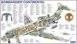 Bombardier Pillow Collection: Bombardier Continental Cutaway Poster