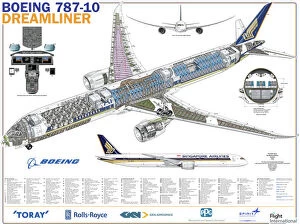 Cutaway Posters Premium Framed Print Collection: Singapore Airlines 787-10 Cutaway