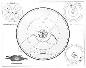 Vector Collection: Solar System According to Ptolemy, Copernicus and Tycho, Geocentric Model, Heliocentric Model