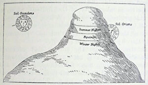 Flat Earth Collection: The mountain of Cosmas, causing night and day and the seasons