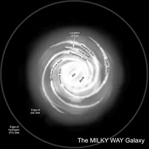 Spiral Arms Collection: A diagram of the Milky Way, depicting its various named parts