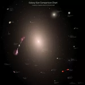 Messier 104 Collection: A selection of galaxies shown to the same scale
